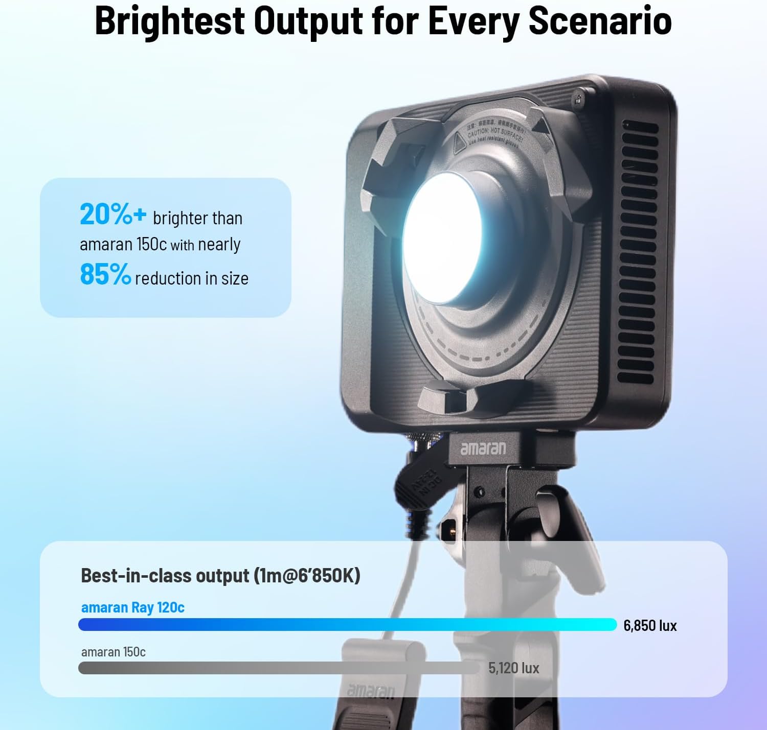 ضوء فيديو LED RGB بقوة 120 واط - مراجعة Photography Lighting Bag وسعره
